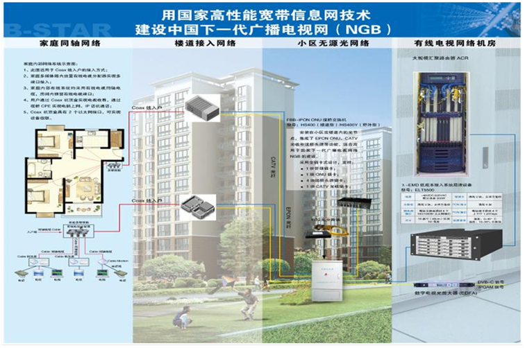 NGB系统设计规范